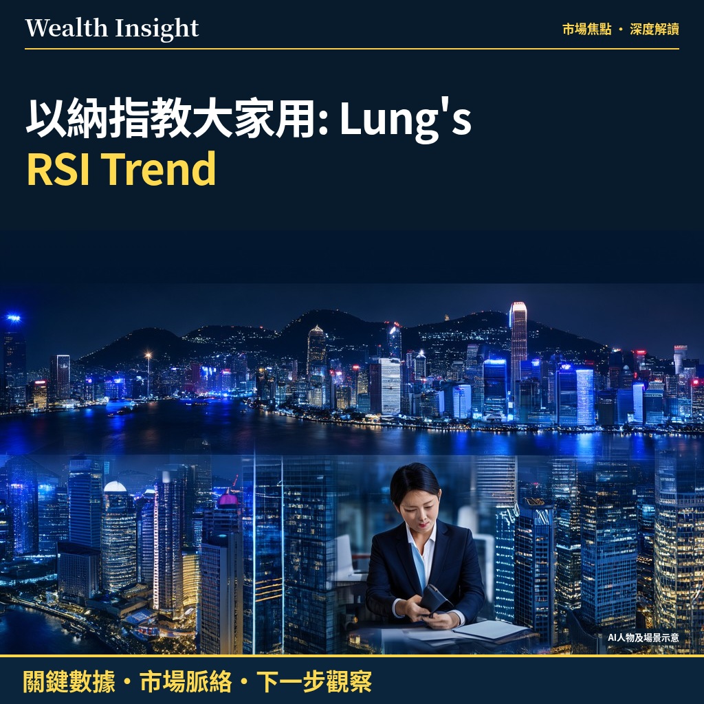 以納指示範教大家用: Lung's RSI Trend
