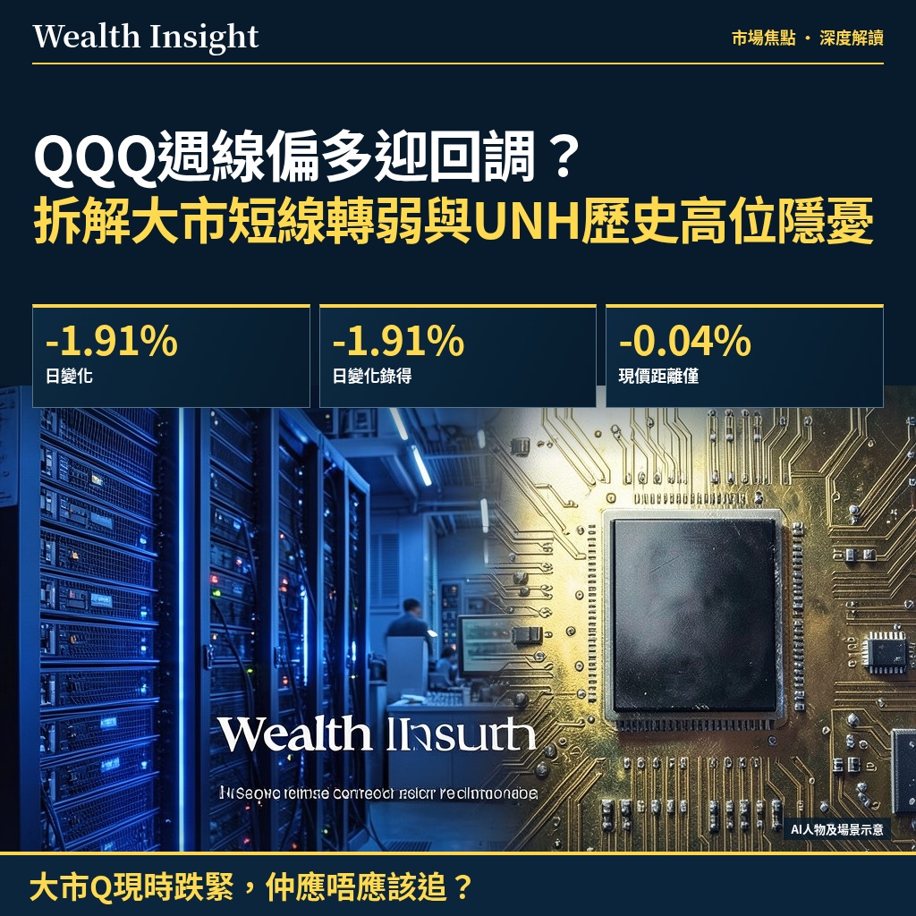 QQQ週線偏多迎回調?拆解大市短線轉弱與UNH歷史高位隱憂